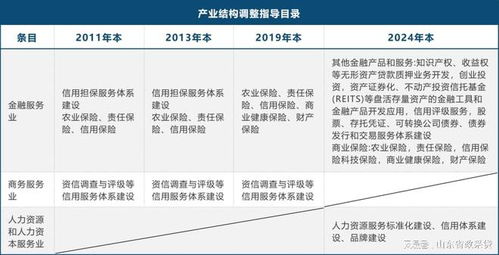 信用產(chǎn)業(yè)重點(diǎn)明確 鼓勵、限制與淘汰產(chǎn)業(yè)目錄發(fā)布下的企業(yè)信用評級服務(wù)發(fā)展