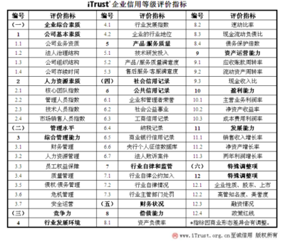 網(wǎng)利寶榮獲AAA互聯(lián)網(wǎng)最高信用企業(yè)評級，樹立行業(yè)新標(biāo)桿