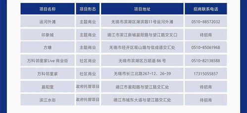 無錫萬科二月客戶服務(wù)地圖與企業(yè)信用評級服務(wù)升級